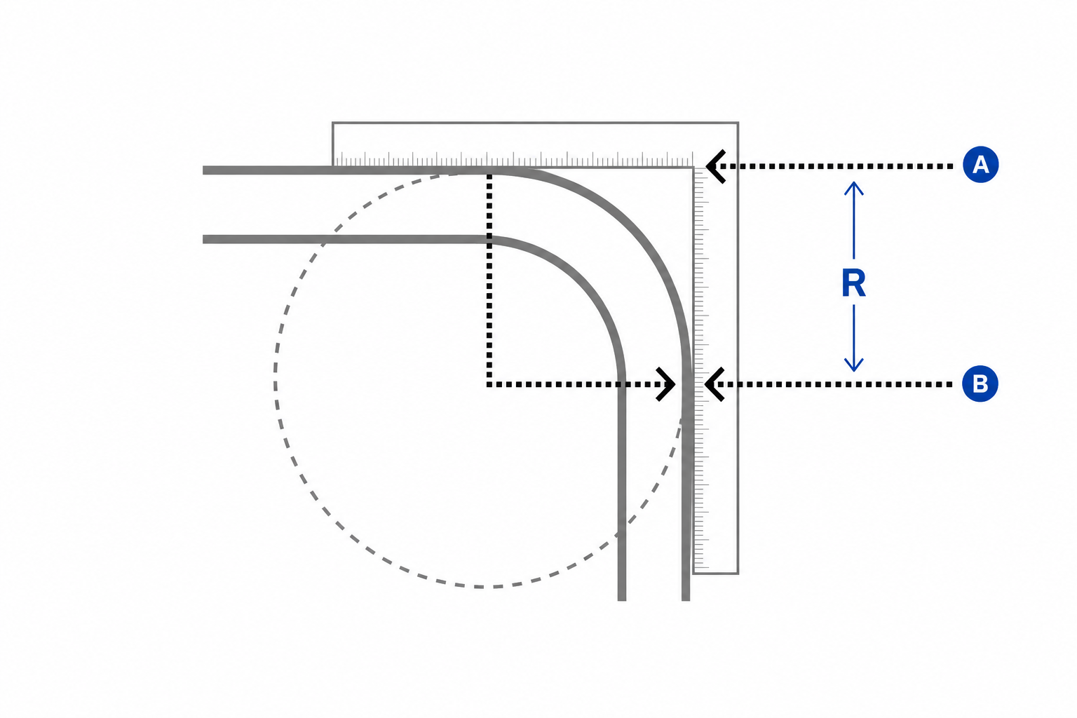 Radius richtig messen: Abdeckung über die Pool-Ecke legen, Zimmermanns-Winkel an Längs- und Breitseite anlegen, auf beiden Schenkeln die Distanz von der Ecke bis zur Cover-Lippe messen – der Radius R ist der Abstand zwischen Punkt A und B