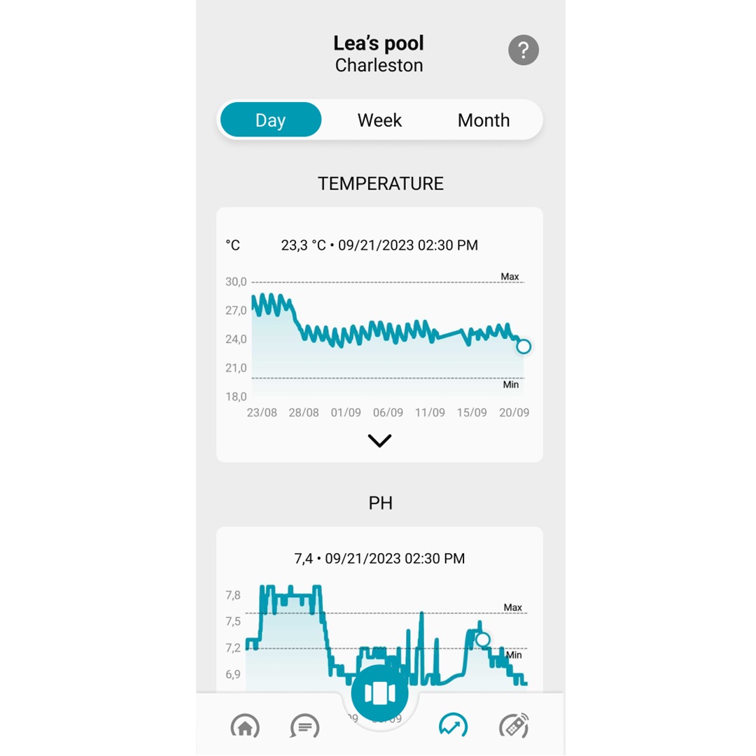 Messgerät ICO Pool V2 Chlor