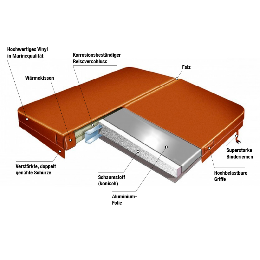 Abdeckung 590 x 225 cm R10 (Dunkelgrau) Abdeckung 590 x 225 cm R10 (Dunkelgrau)